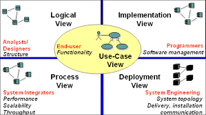 UML41