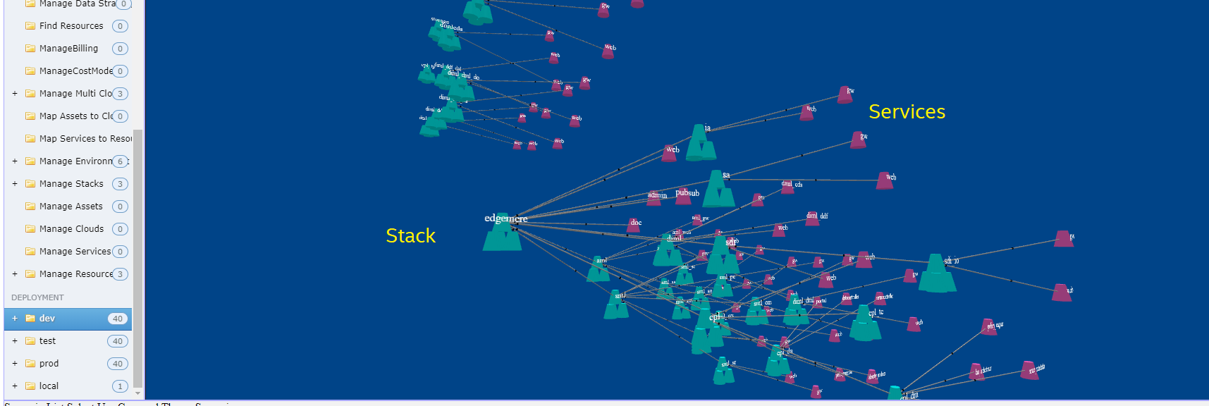 Deployment Overview