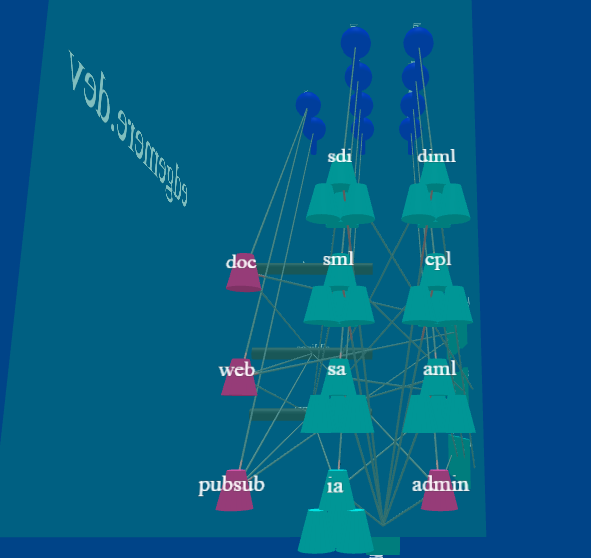 Stack Service Overview