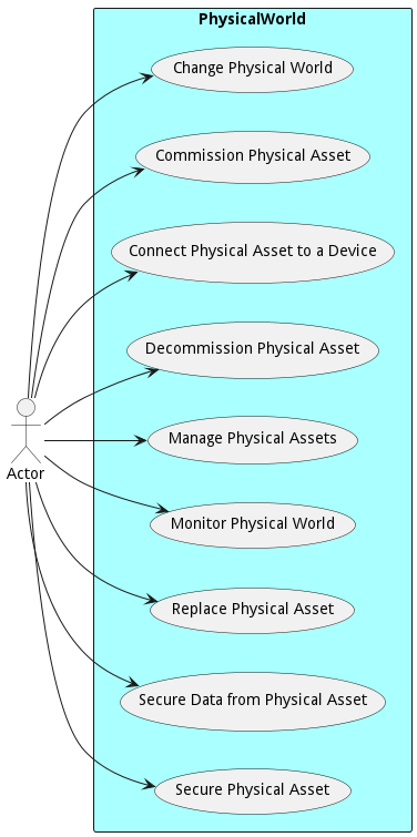 Use Case Diagram