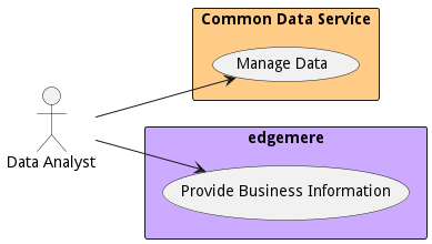 Use Case Diagram