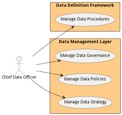 Use Case Diagram