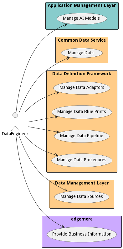 Use Case Diagram