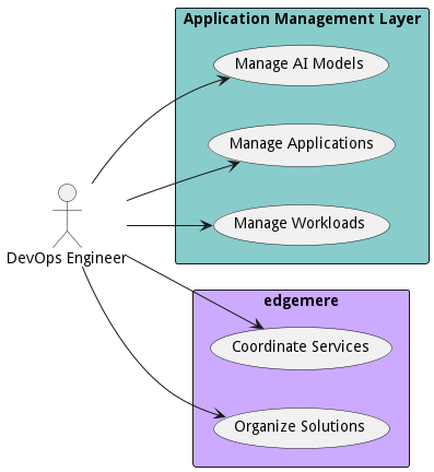 Use Case Diagram