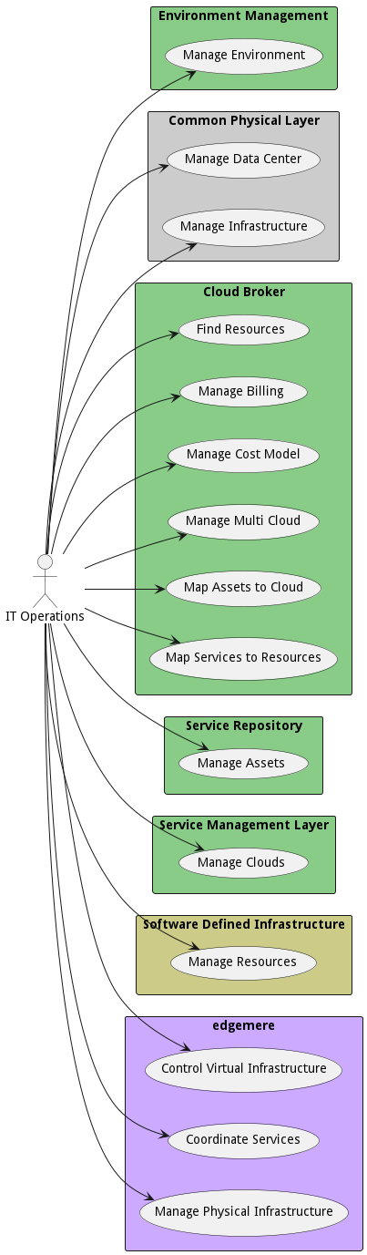 Use Case Diagram