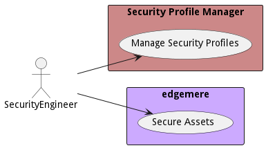 Use Case Diagram