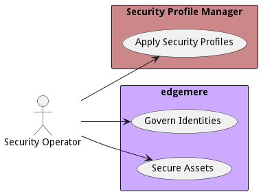 Use Case Diagram