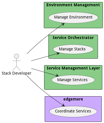 Use Case Diagram