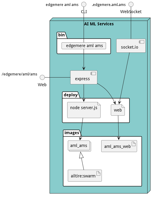 Physical Diagram