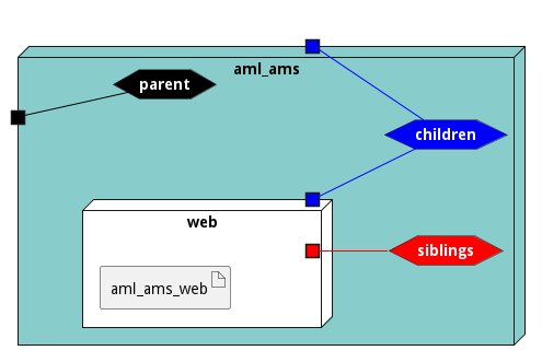 Deployment Diagram