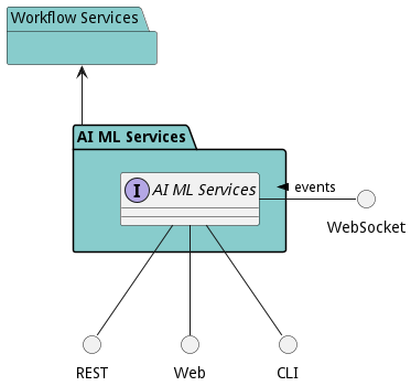 Sub Package Diagram