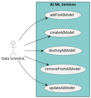 UseCase Diagram