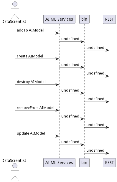 User Interaction