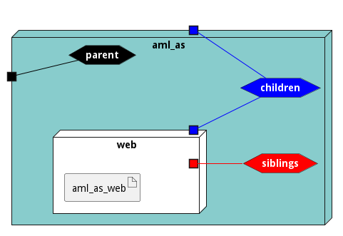 Deployment Diagram
