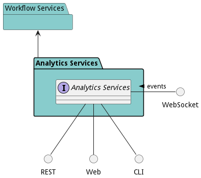 Sub Package Diagram