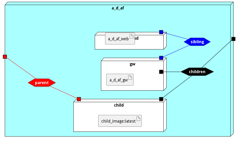 Deployment Diagram