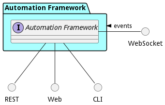 Sub Package Diagram