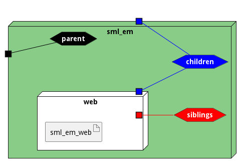 Deployment Diagram