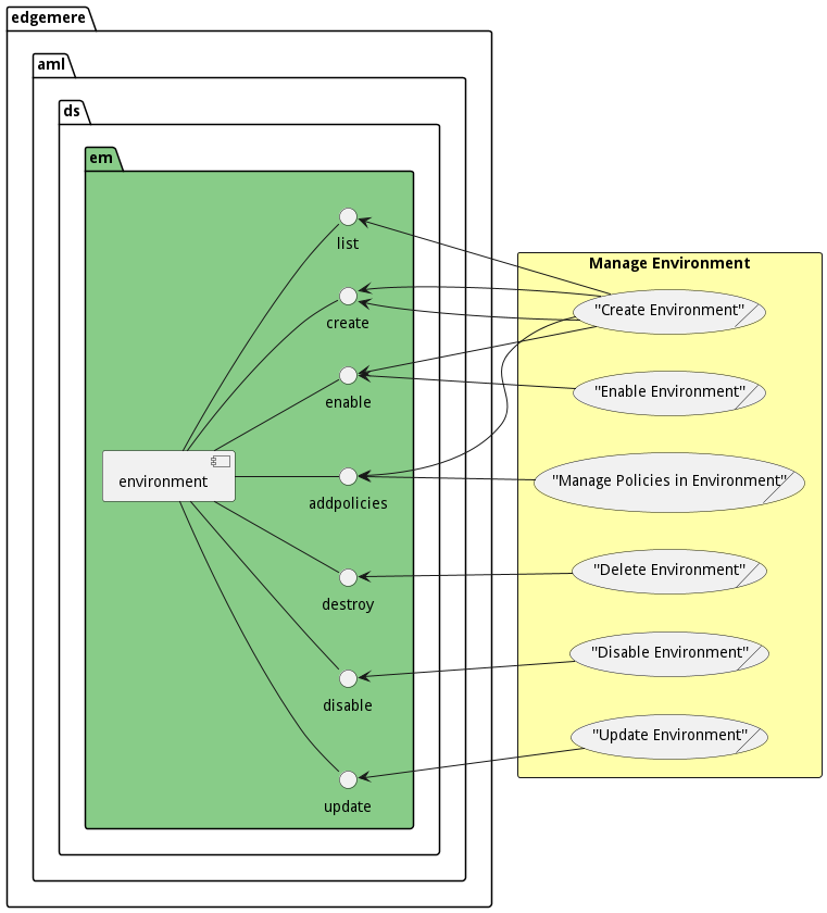 Scenario Mappings Diagram