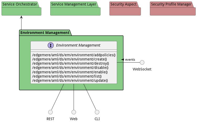 Sub Package Diagram