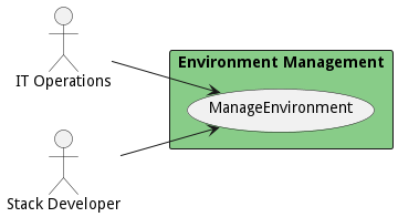 UseCase Diagram