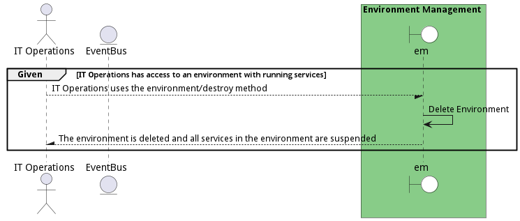Scenario DeleteEnvironment