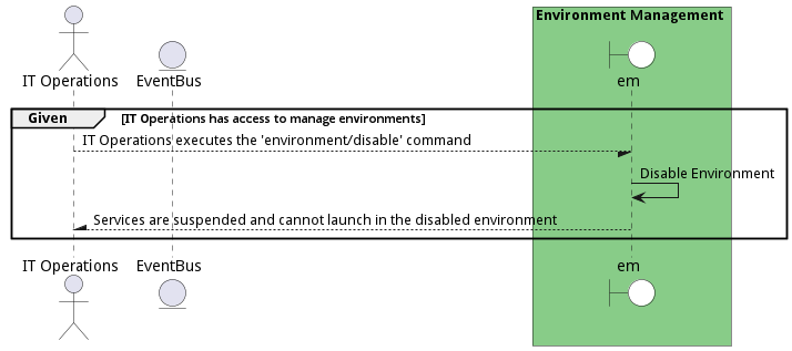 Scenario DisableEnvironment
