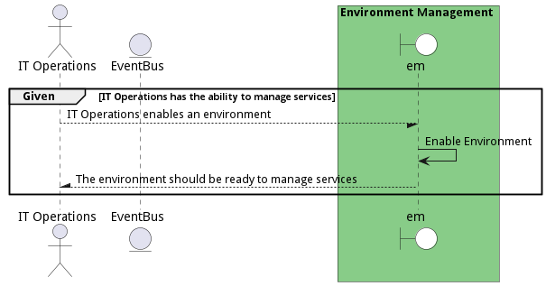 Scenario EnableEnvironment