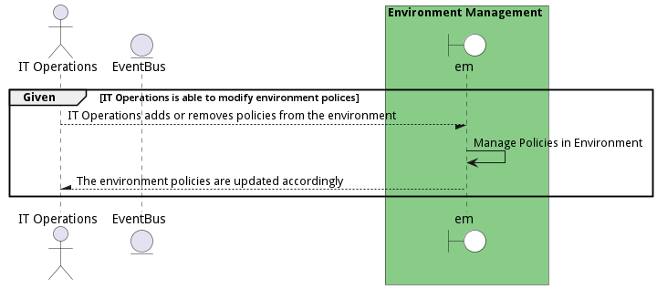 Scenario ManagePoliciesinEnvironment