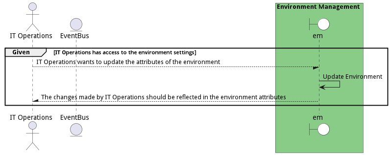 Scenario UpdateEnvironment