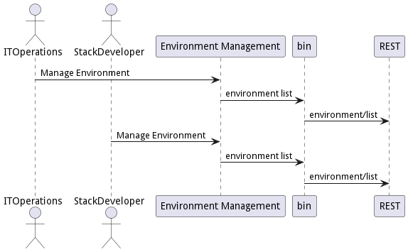 User Interaction