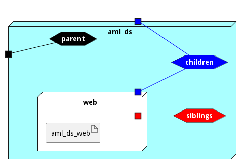 Deployment Diagram