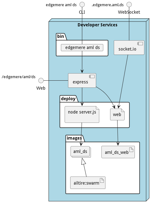 Physical Diagram
