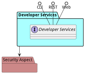 Logical Diagram