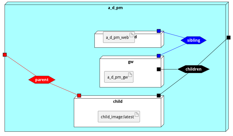 Deployment Diagram