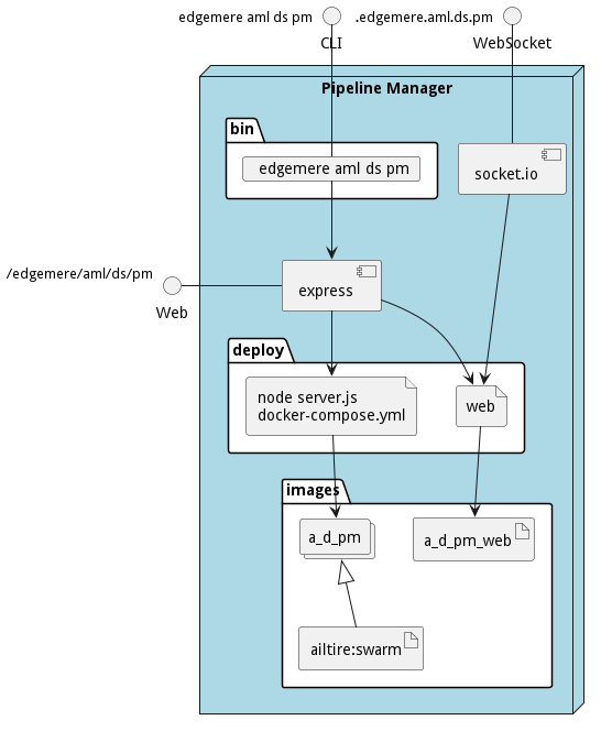 Physical Diagram