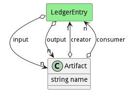 Logical Diagram