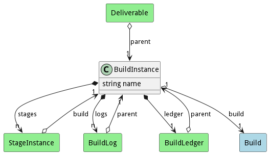 Logical Diagram