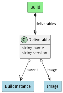 Logical Diagram