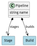 Logical Diagram