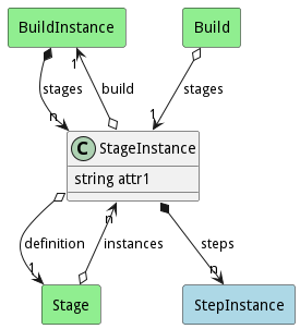 Logical Diagram