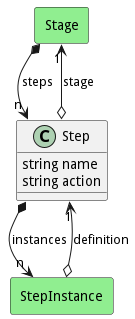 Logical Diagram