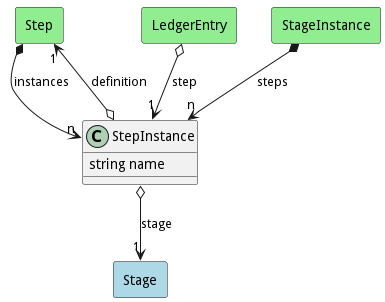 Logical Diagram