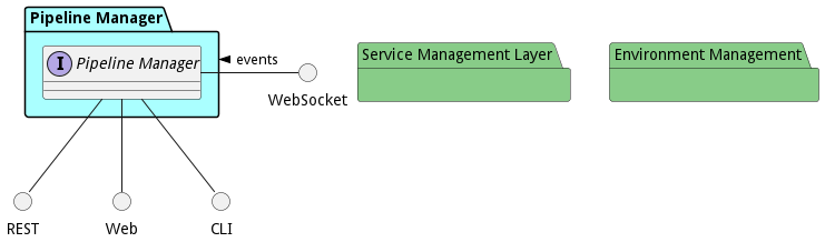 Sub Package Diagram