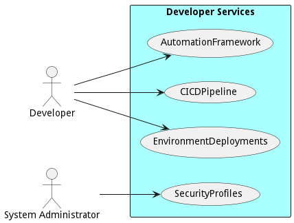 UseCase Diagram