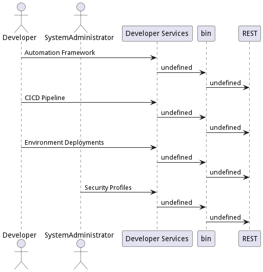 User Interaction