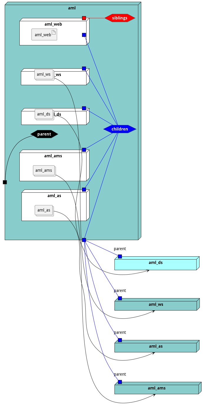 Deployment Diagram
