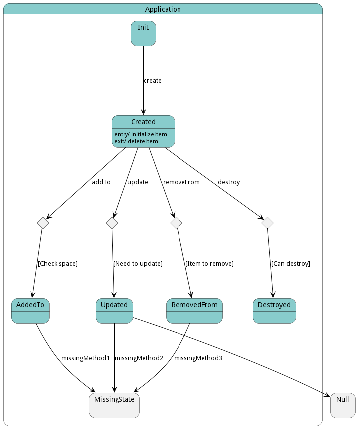 State Net Diagram