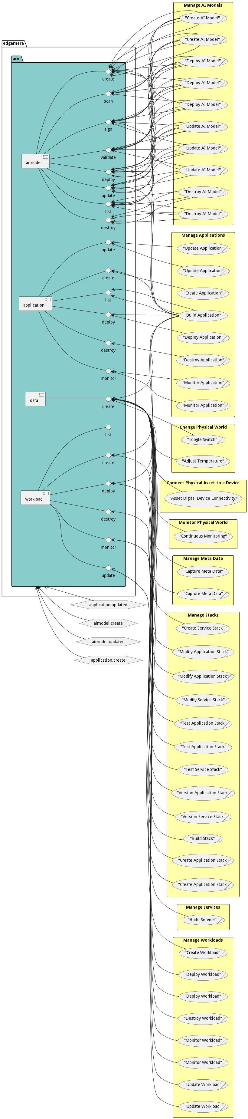 Scenario Mappings Diagram