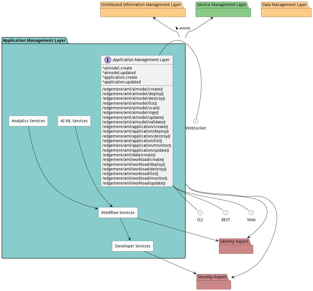 Sub Package Diagram